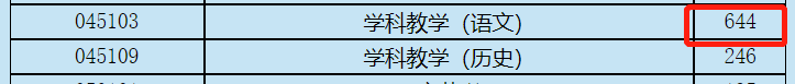 双非 双非考研 上海师范大学研究生报考