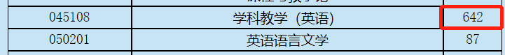 双非 双非考研 上海师范大学研究生报考