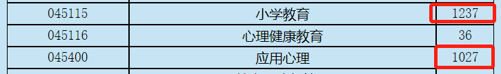 双非 双非考研 上海师范大学研究生报考