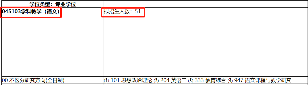 双非 双非考研 上海师范大学研究生报考