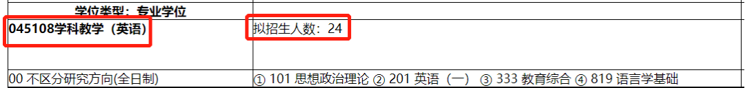 双非 双非考研 上海师范大学研究生报考