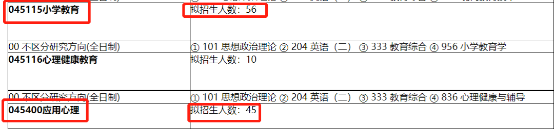 双非 双非考研 上海师范大学研究生报考