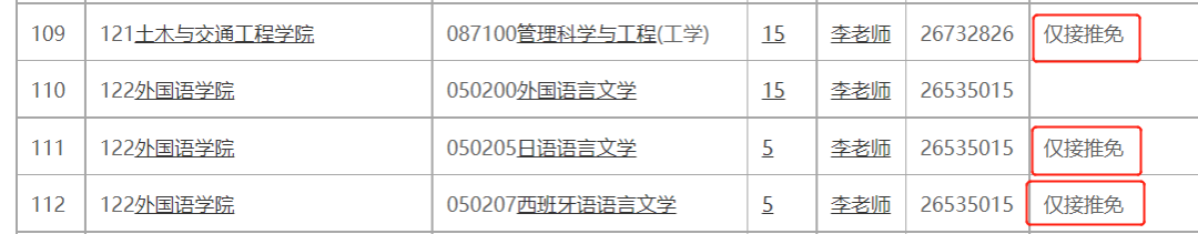 双非 双非考研 上海师范大学研究生报考