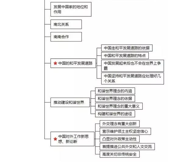 2022考研政治