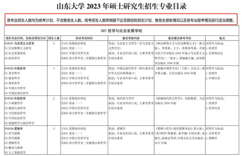 2023考研缩招 硕士研究生缩招 2023研究生招生人数