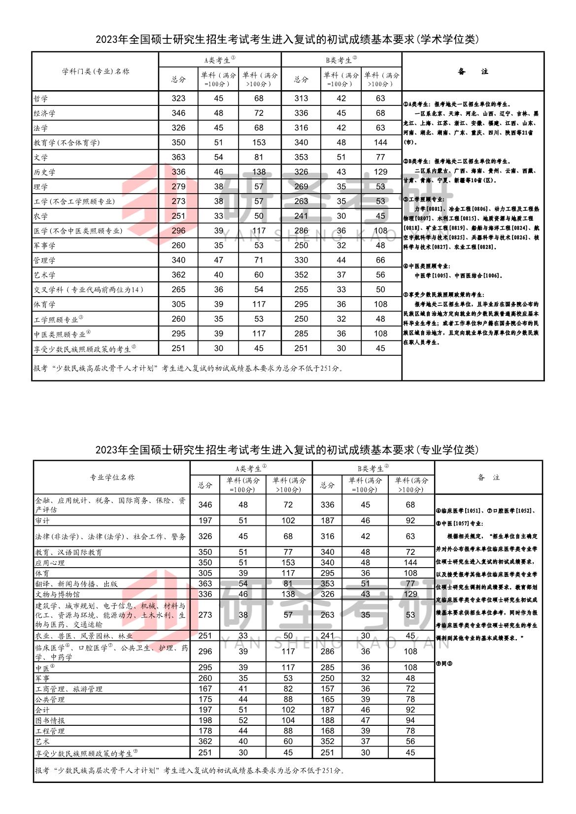 国家分数线.jpg